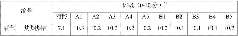 Preparation method of tobacco maltose caramel flavor