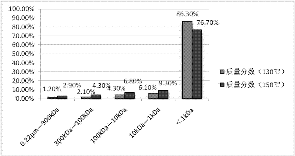 Preparation method of tobacco maltose caramel flavor