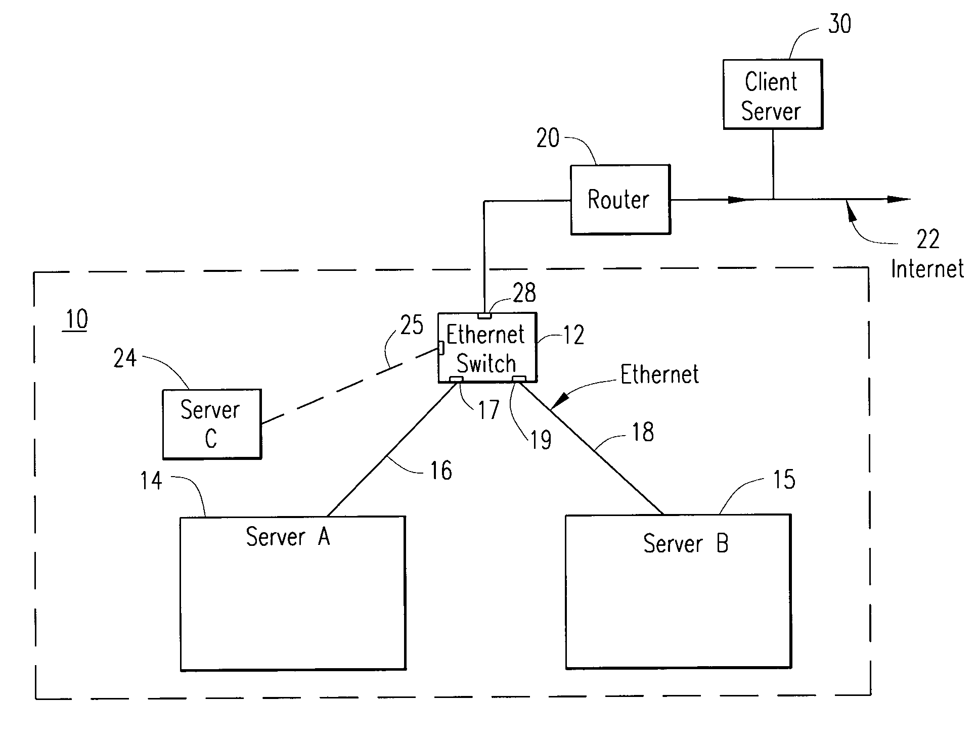 Method and system for providing layer-4 switching technologies