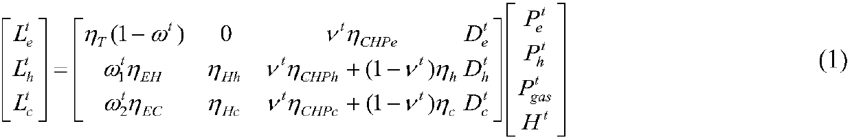 Three-phase unbalanced dynamic power flow model predictive control method for distribution network with smart community