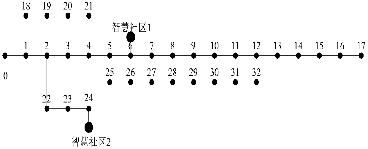 Three-phase unbalanced dynamic power flow model predictive control method for distribution network with smart community