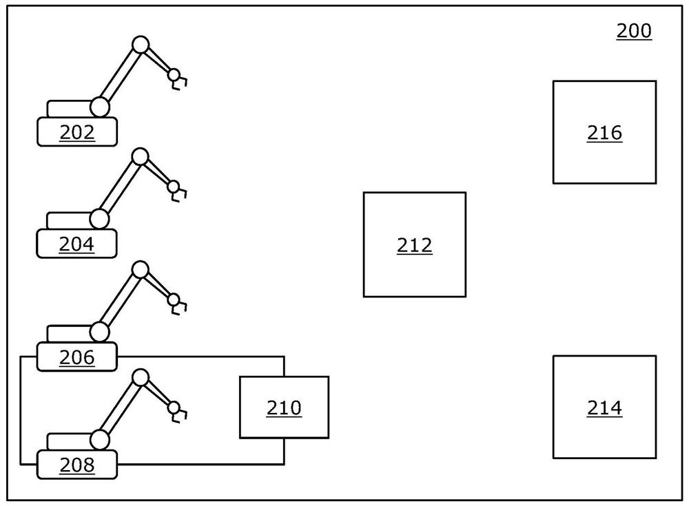 System and method for communication in an industrial environment