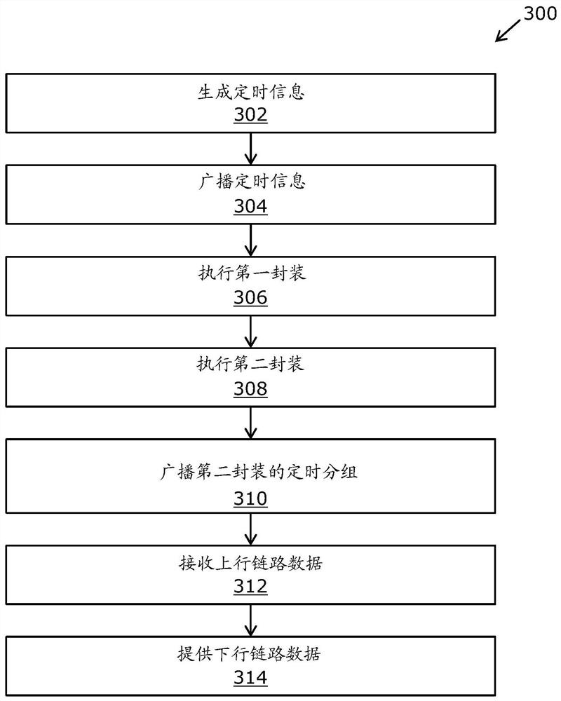 System and method for communication in an industrial environment