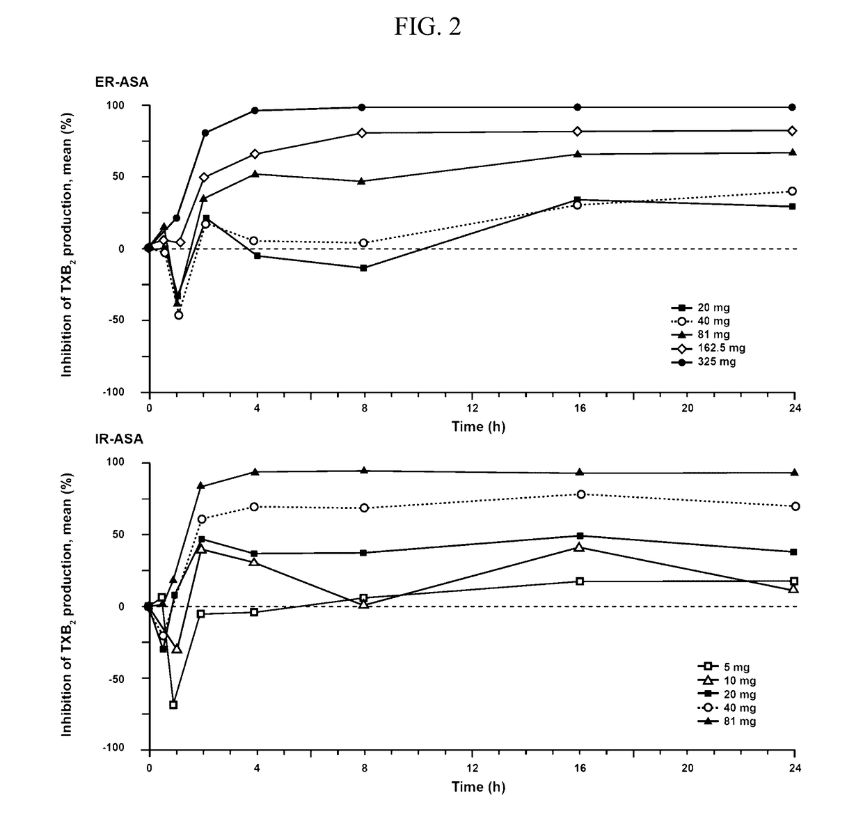 Extended Release Aspirin