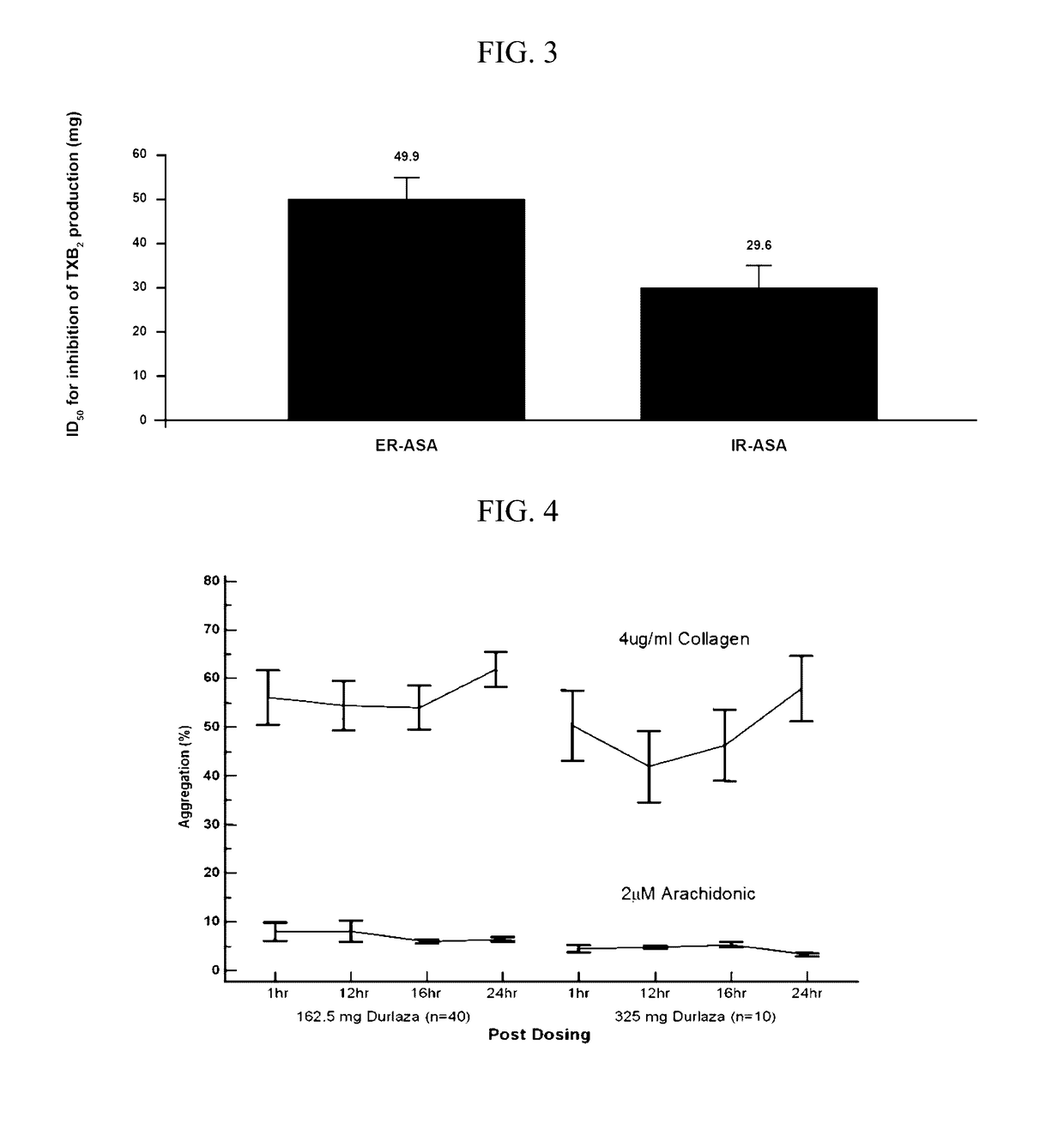 Extended Release Aspirin