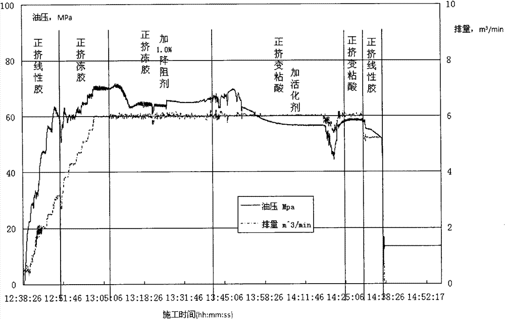 Friction-reducing agent of fracturing fluid and preparation method thereof