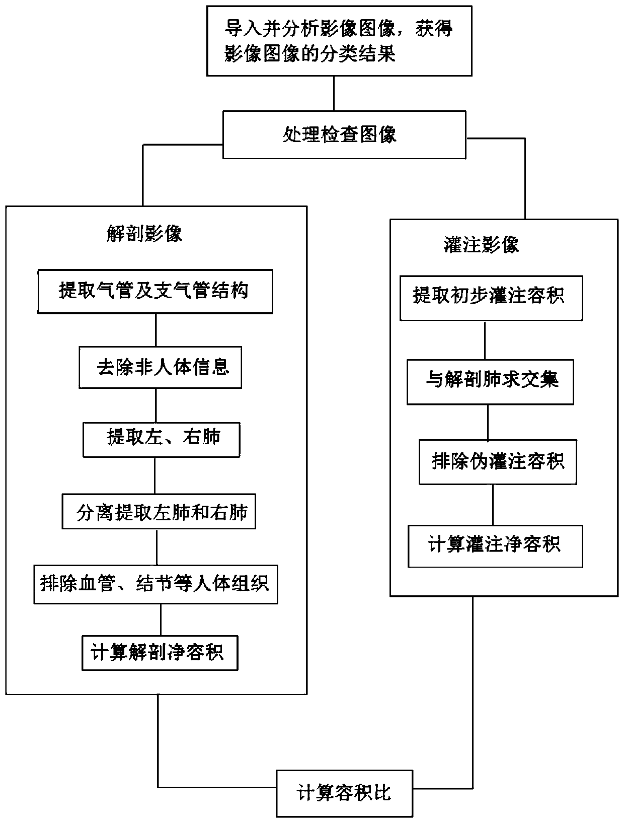 Nuclear medicine pulmonary perfusion imaging quantitative analysis method and analysis equipment, and storage medium