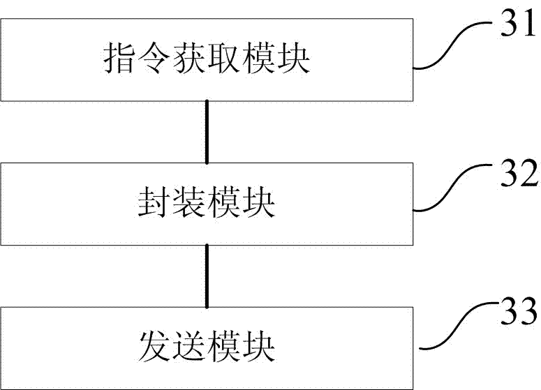 A multi-task-based satellite command sequence processing method and device