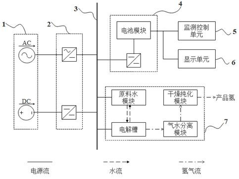 Water electrolysis hydrogen production system suitable for fluctuating power supply and control strategy thereof