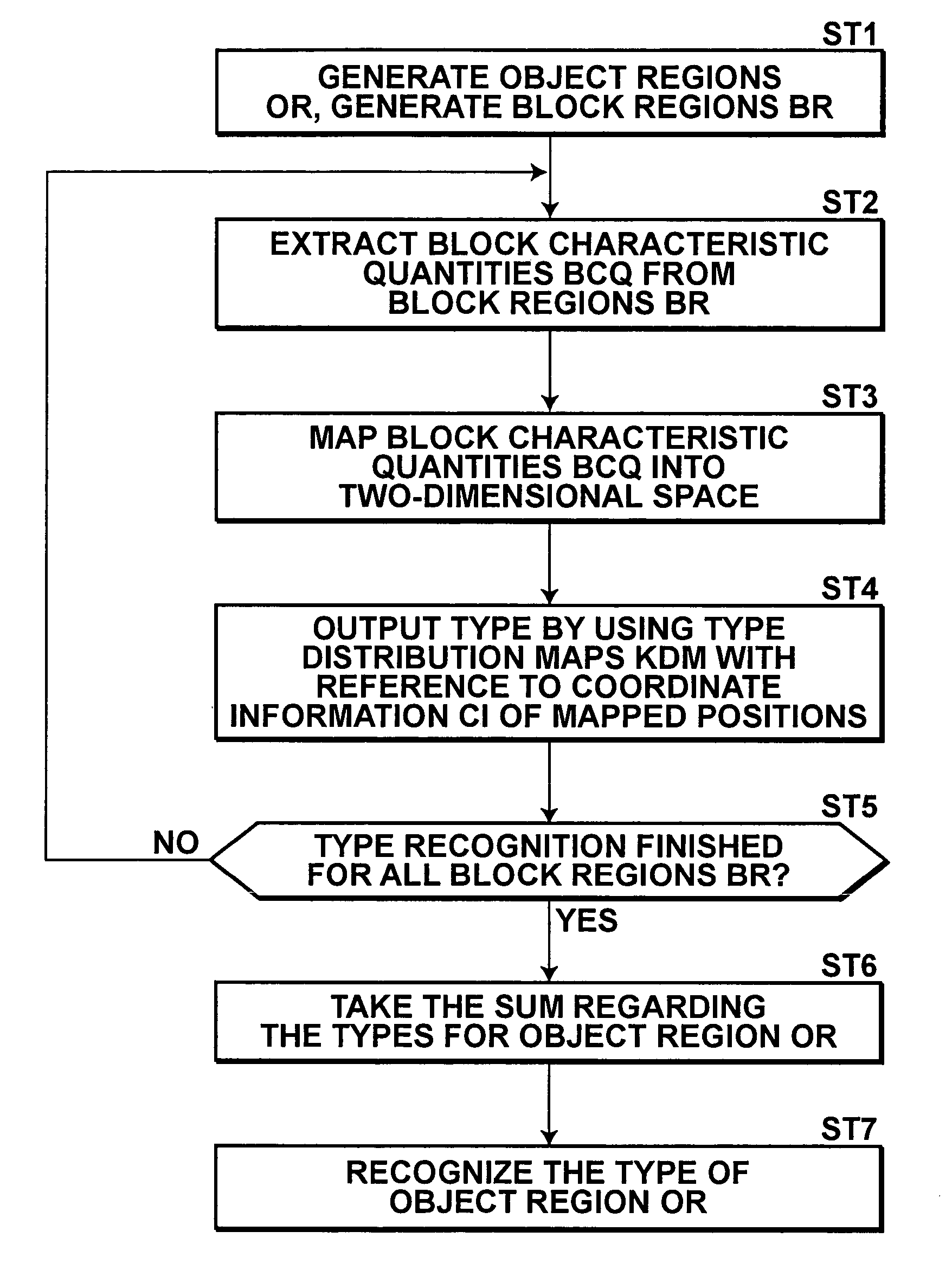 Method and apparatus for image processing