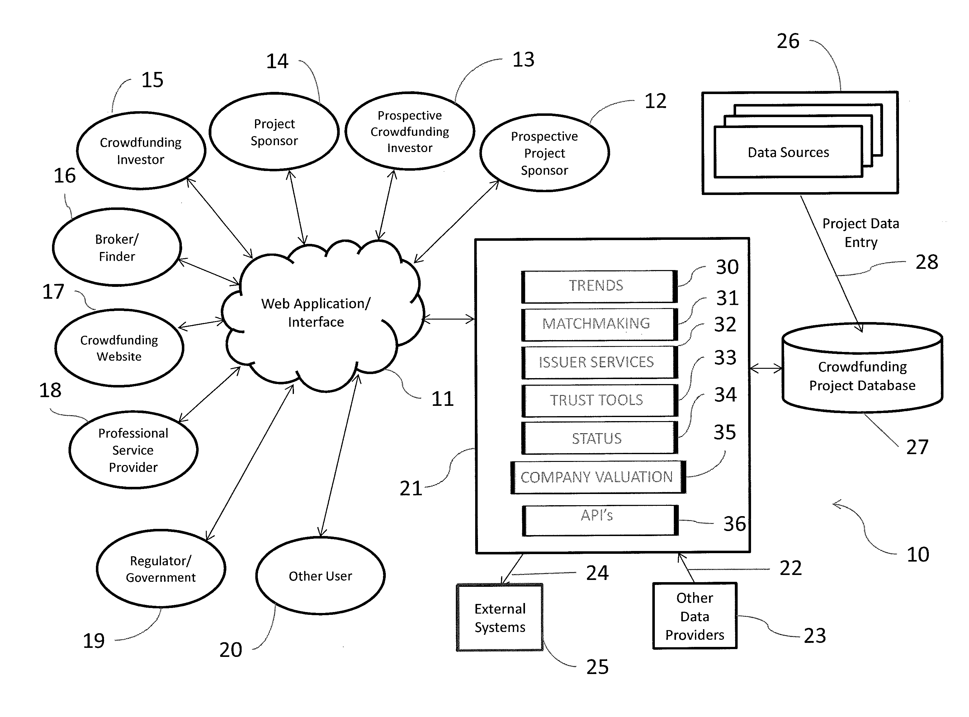 System and Method of Data Collection, Analysis and Distribution