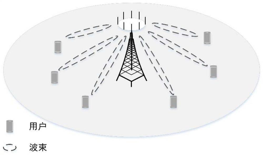 Massive MIMO information and energy simultaneous transmission system optimization method for hardware damage