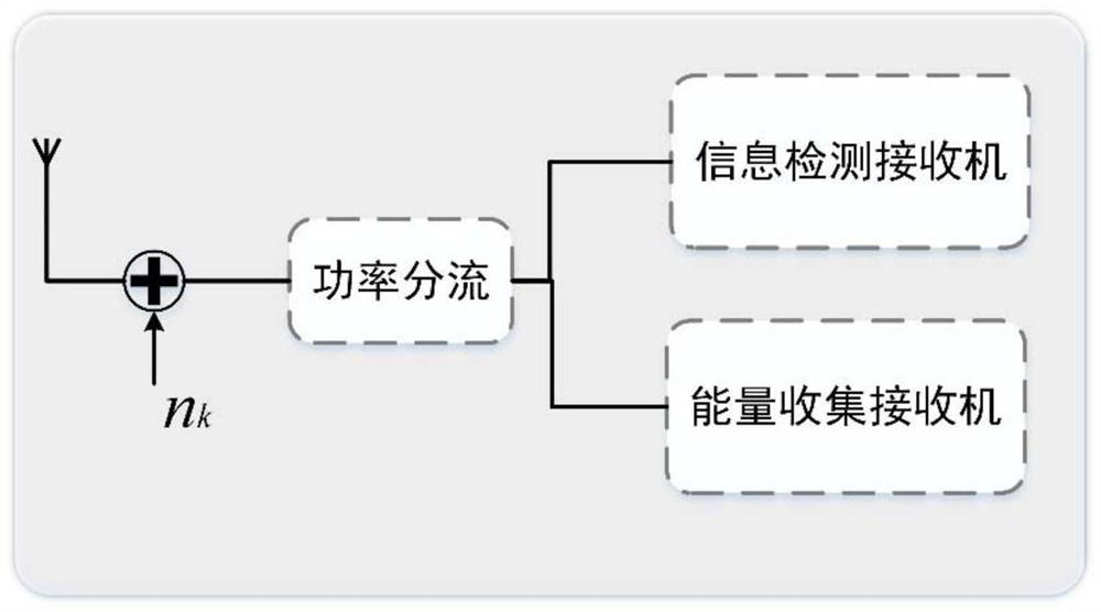 Massive MIMO information and energy simultaneous transmission system optimization method for hardware damage