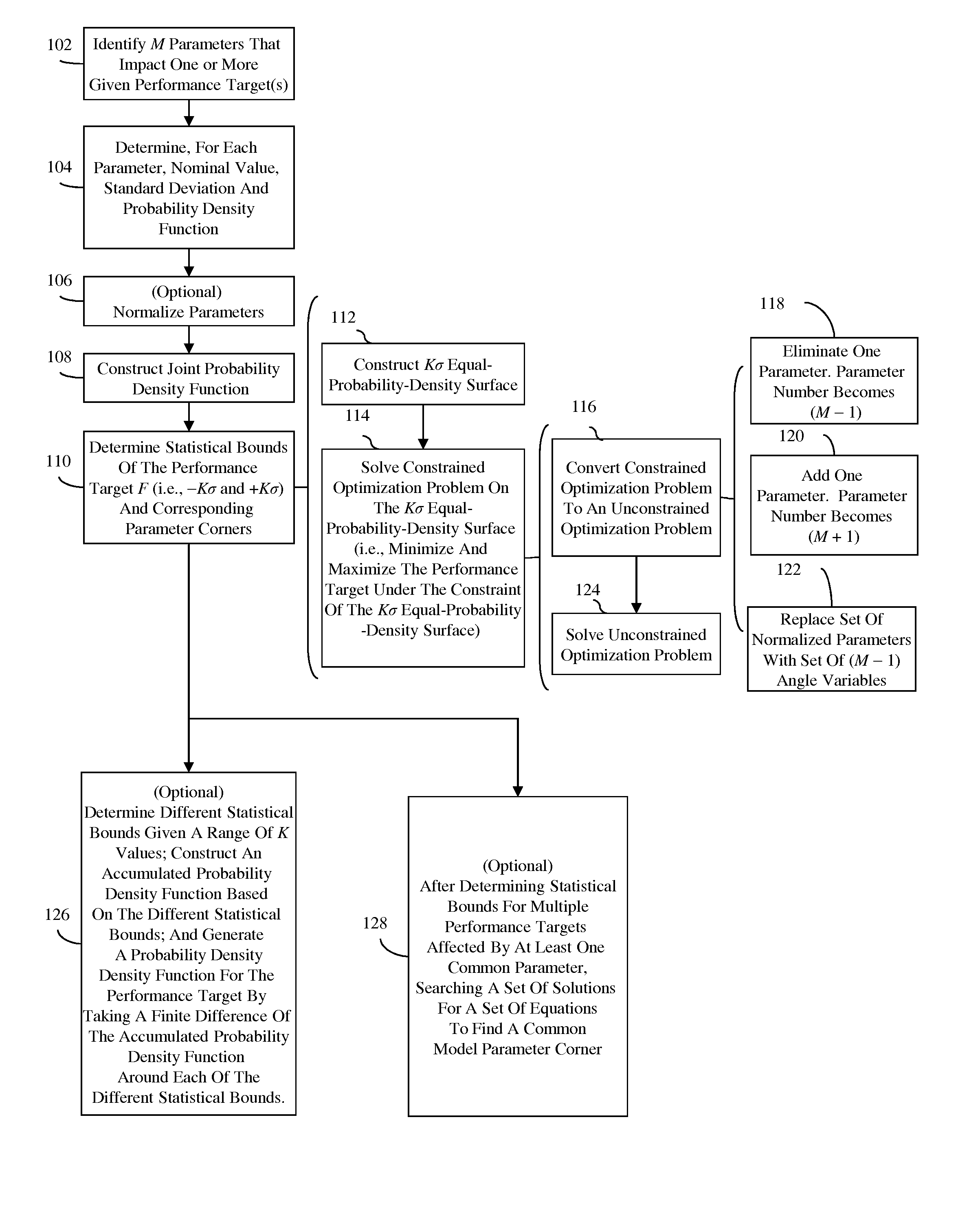 Method and computer program product for finding statistical bounds, corresponding parameter corners, and a probability density function of a performance target for a circuit