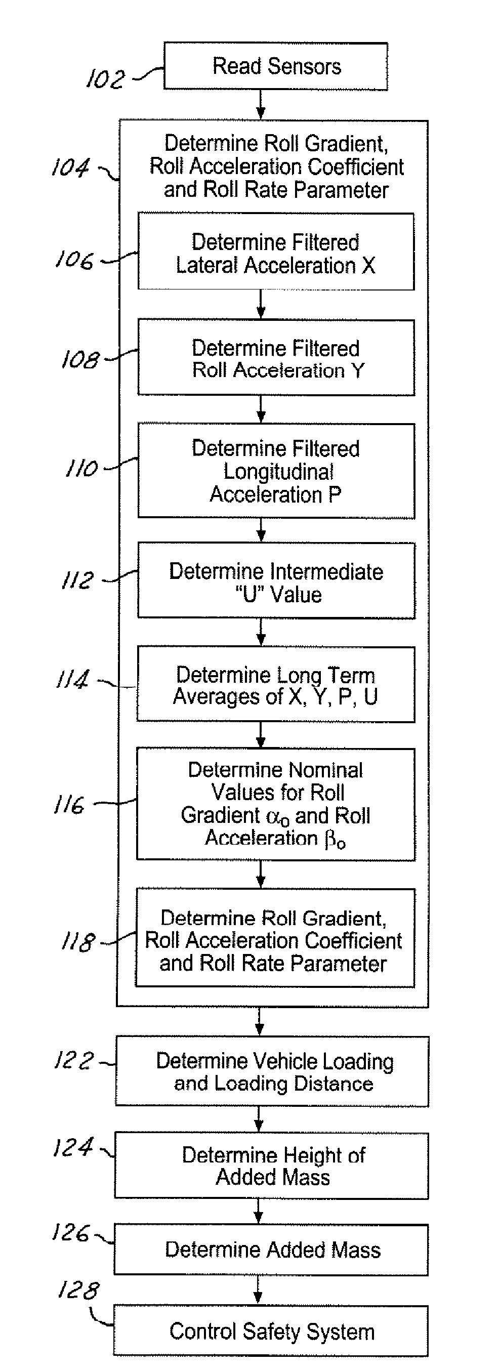 System and method for dynamically determining vehicle loading and vertical loading distance for use in a vehicle dynamic control system