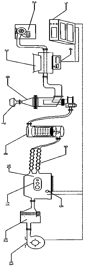 Black carbon preparation apparatus and preparation method thereof