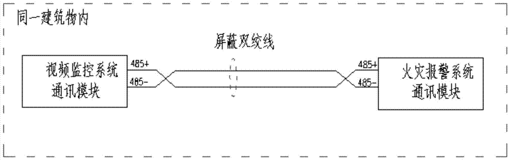 Fire warning and video monitoring linkage system of direct-current converter station