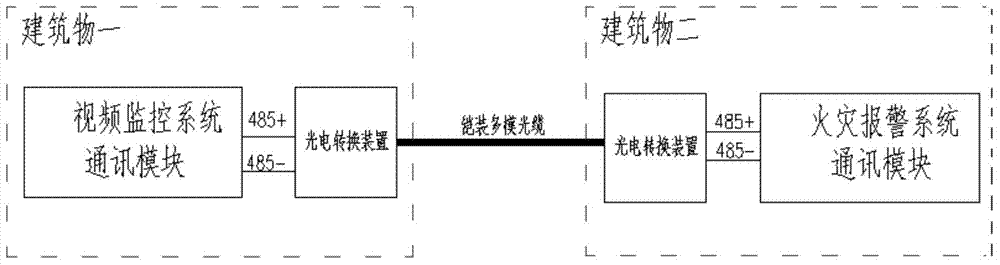 Fire warning and video monitoring linkage system of direct-current converter station