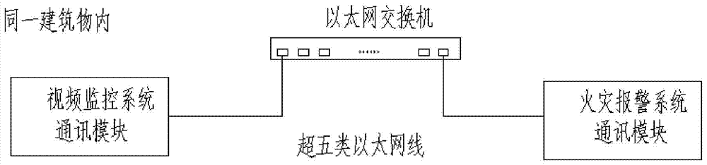 Fire warning and video monitoring linkage system of direct-current converter station