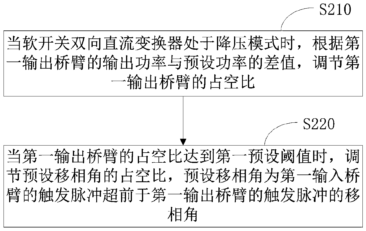 Buck-mode constant power control method and circuit of soft switching bidirectional direct-current converter