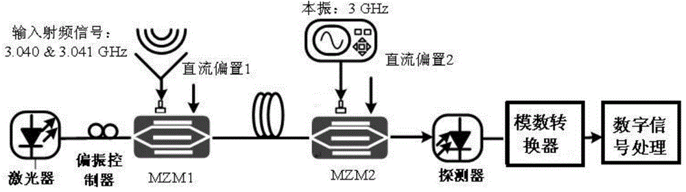 Dynamic range expanding method based on modulator offset point information acquisition