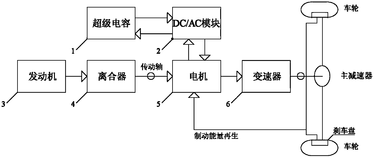 Hybrid electric vehicle using super-capacitor accessory power system