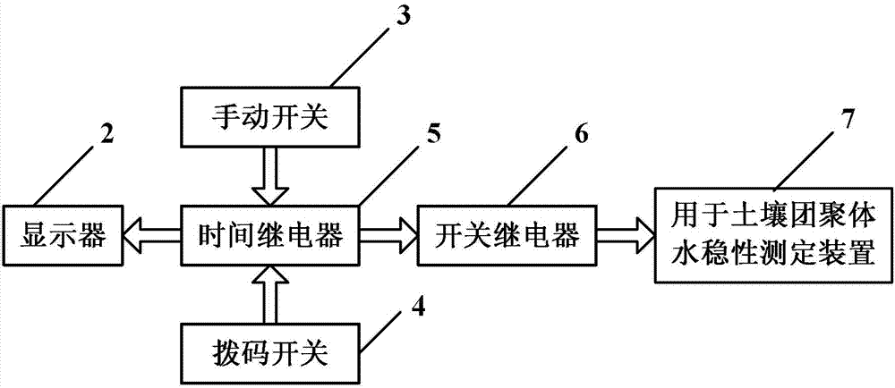 Device and method for controlling screening times for soil aggregate water-stability measuring device