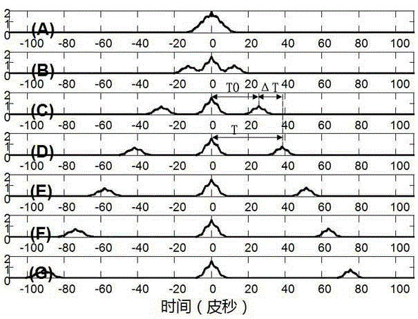 Optical fiber pressure sensing measurement method and device