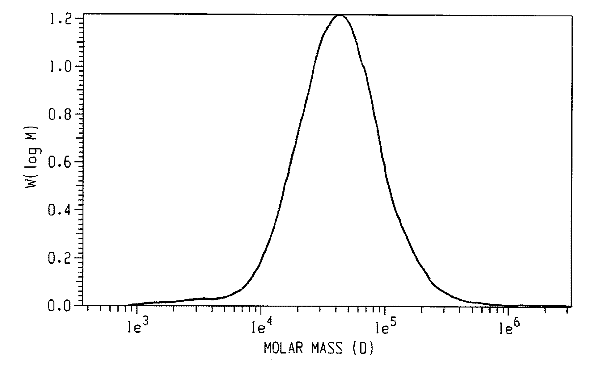 Morpholine-substituted poly(arylene ether) and method for the preparation thereof