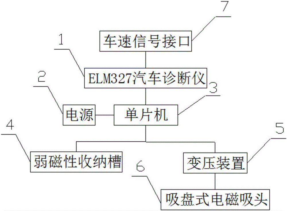 Electromagnetic tire anti-prick device