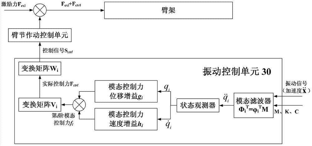 Controller, system and method used for active control of boom vibration