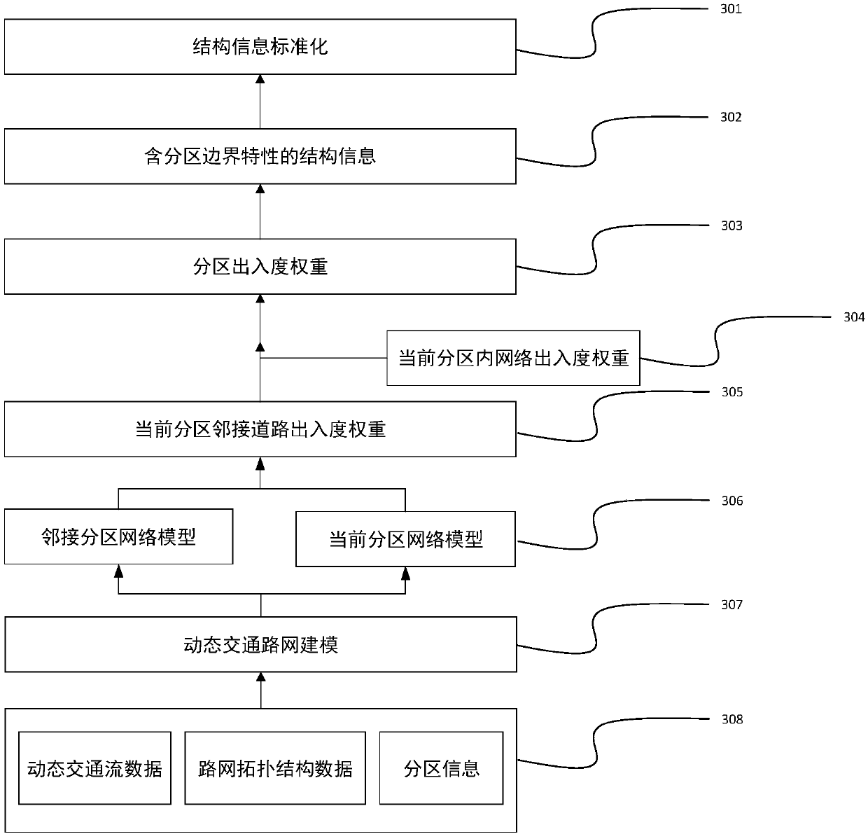 Urban road dynamic traffic network structure information system