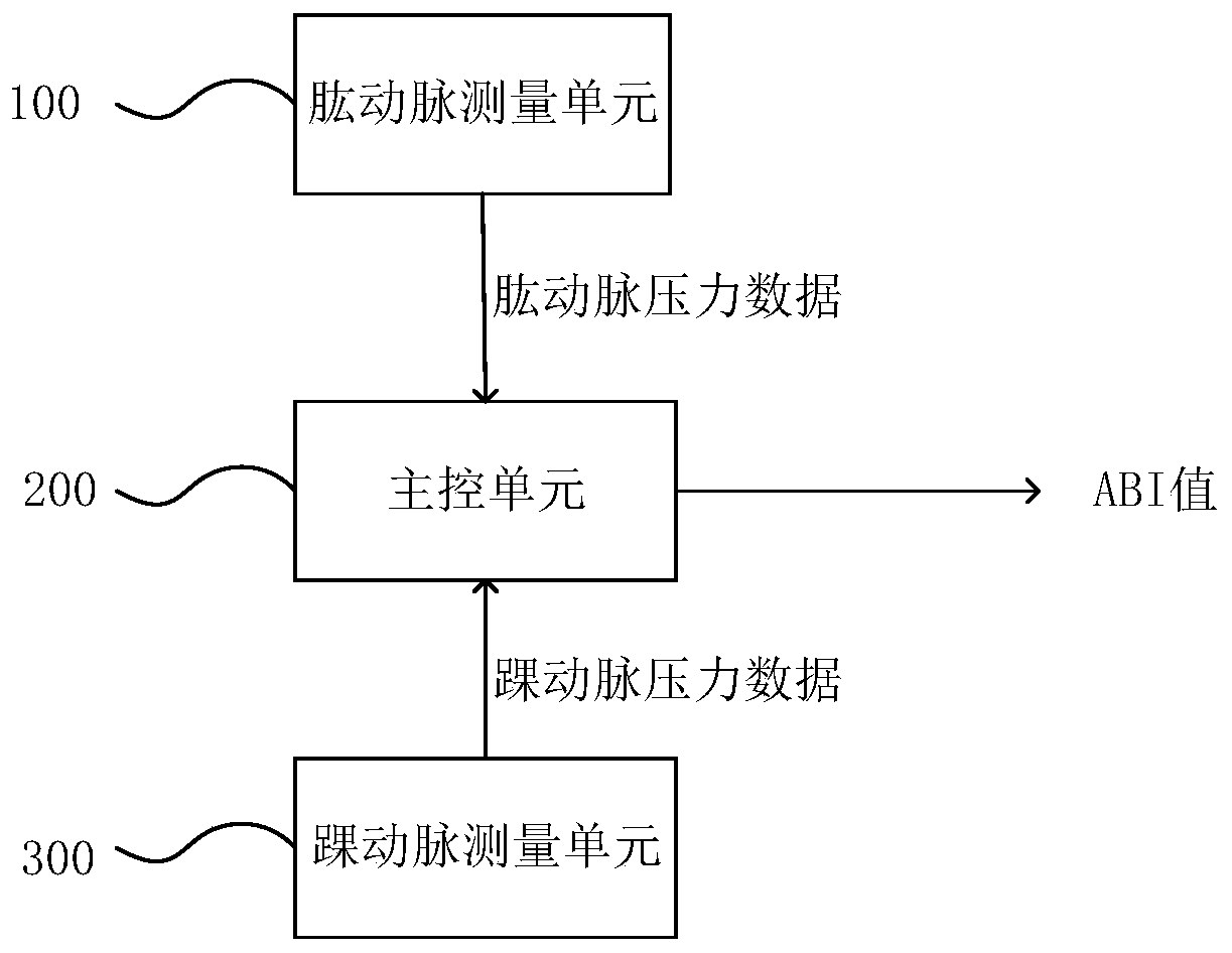 Ankle brachial index (ABI) detection device and blood vessel detection system