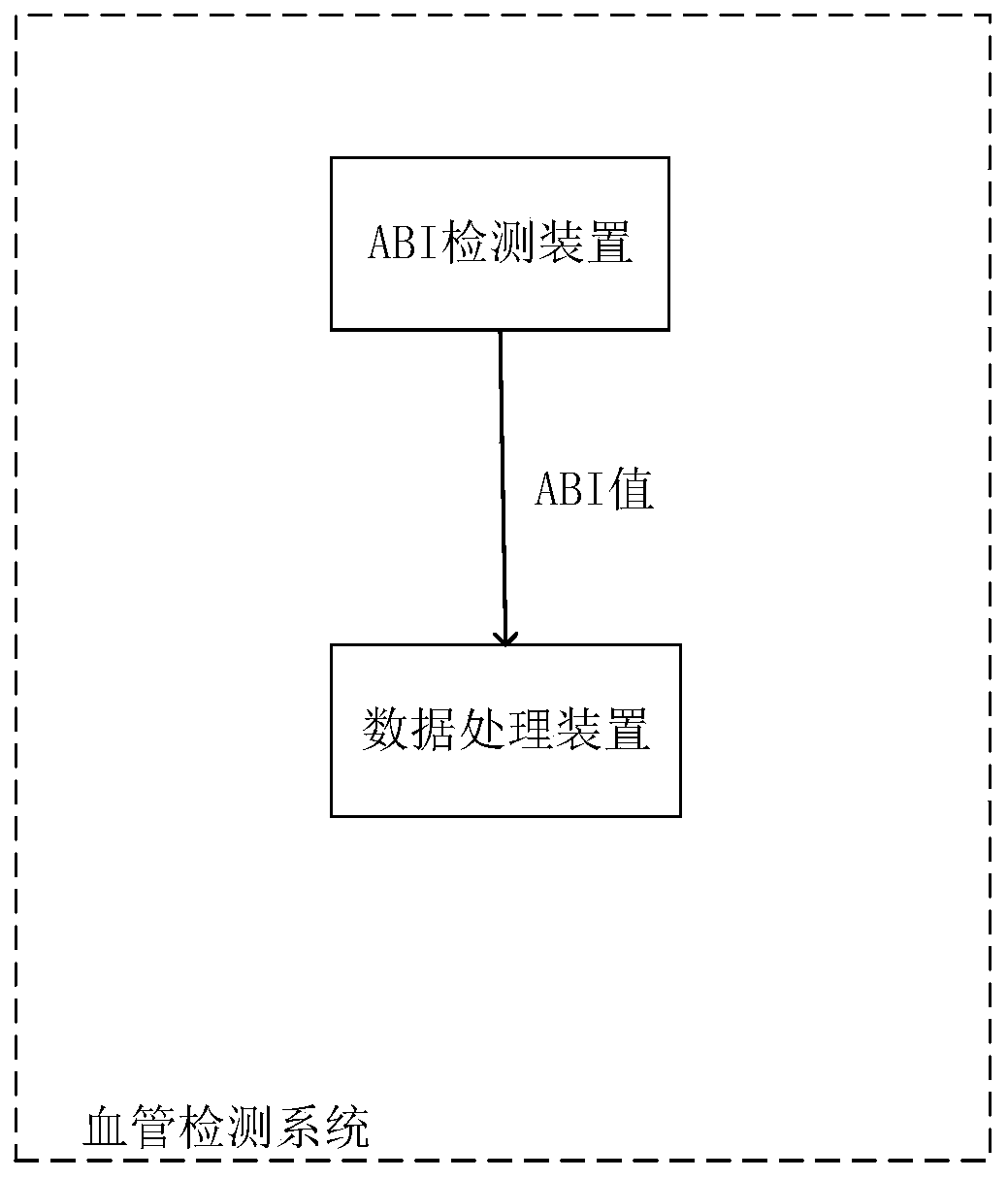 Ankle brachial index (ABI) detection device and blood vessel detection system