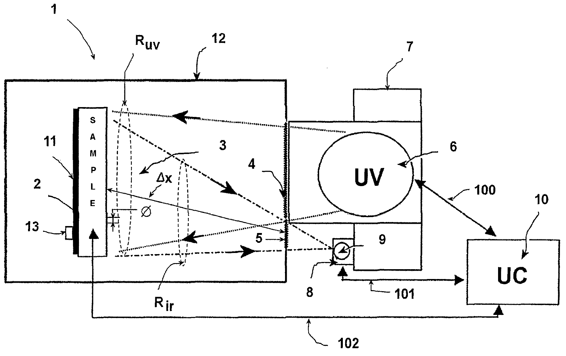 Equipment for non-contact temperature measurement of samples of materials arranged under vacuum