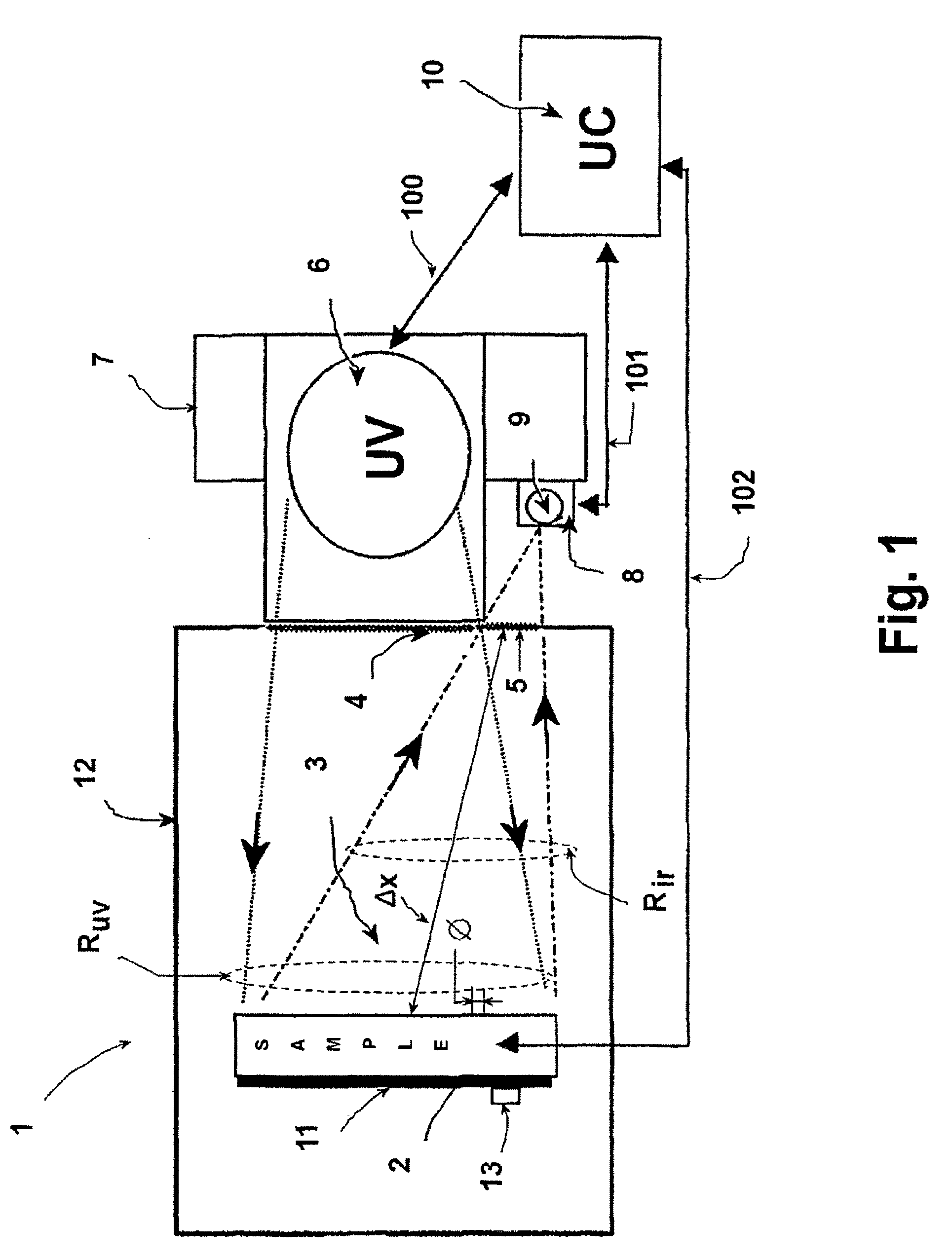 Equipment for non-contact temperature measurement of samples of materials arranged under vacuum