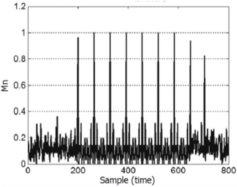 Frequency offset estimation method for ZigBee and system thereof