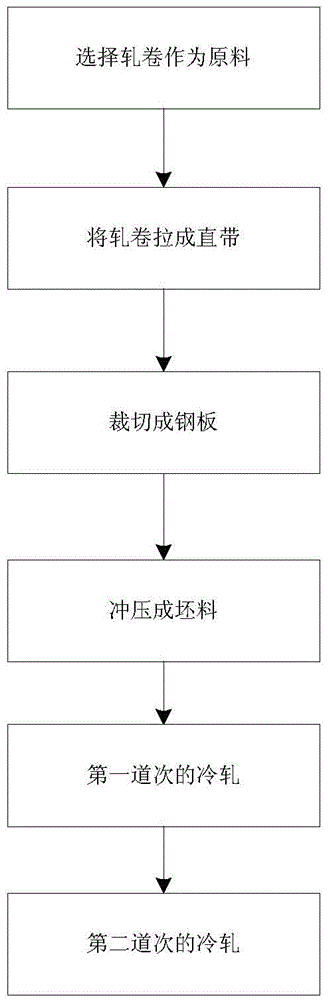 Cold rolling method of tool blank