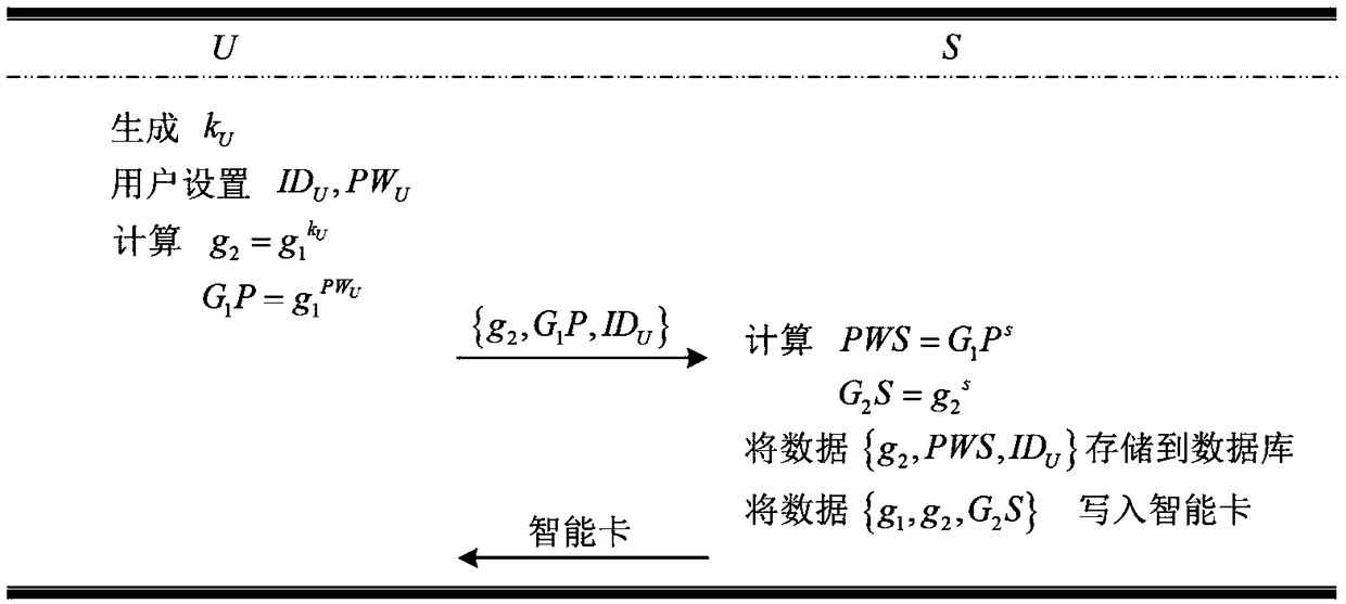 Authentication and key agreement method capable of resisting leakage of password