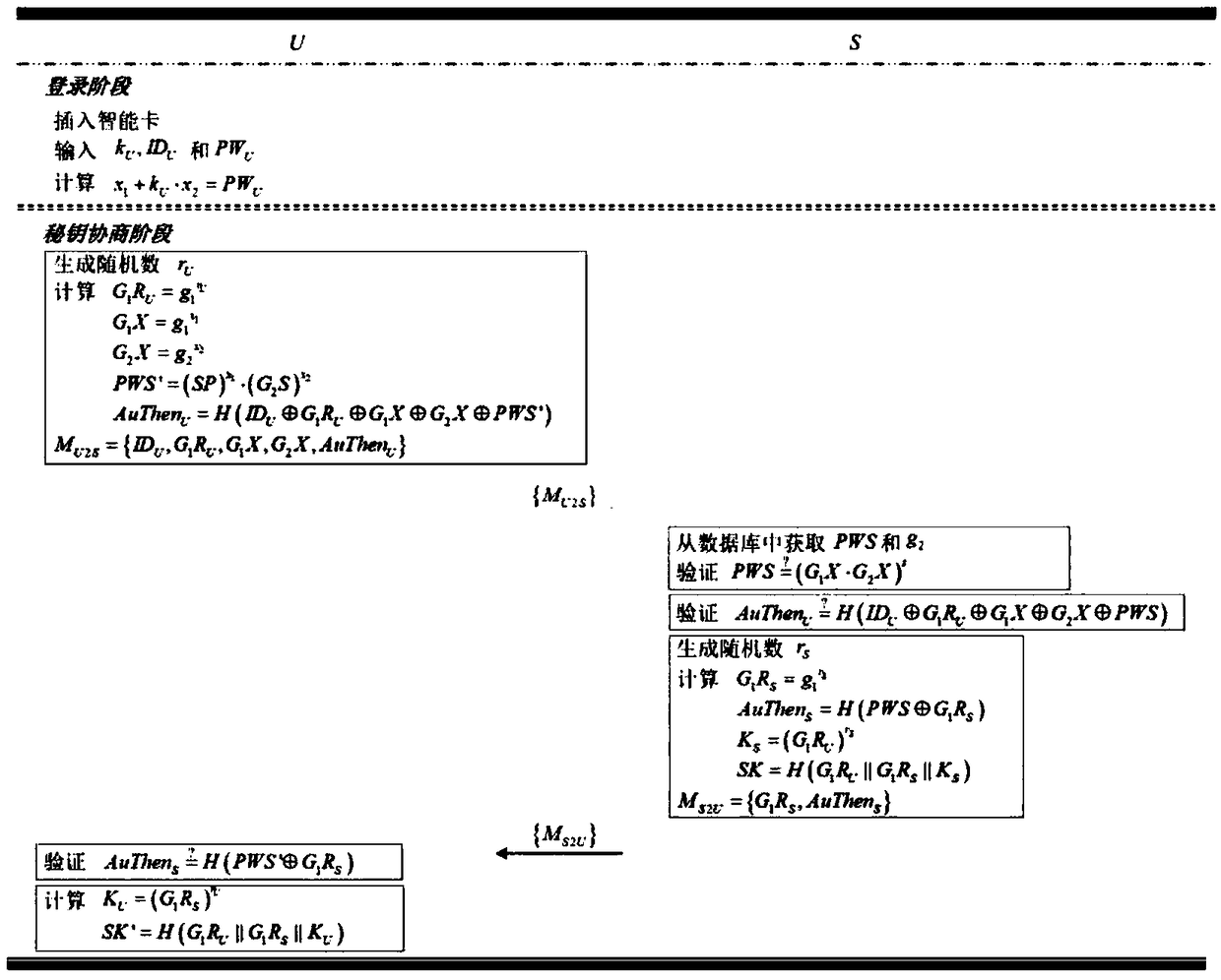 Authentication and key agreement method capable of resisting leakage of password