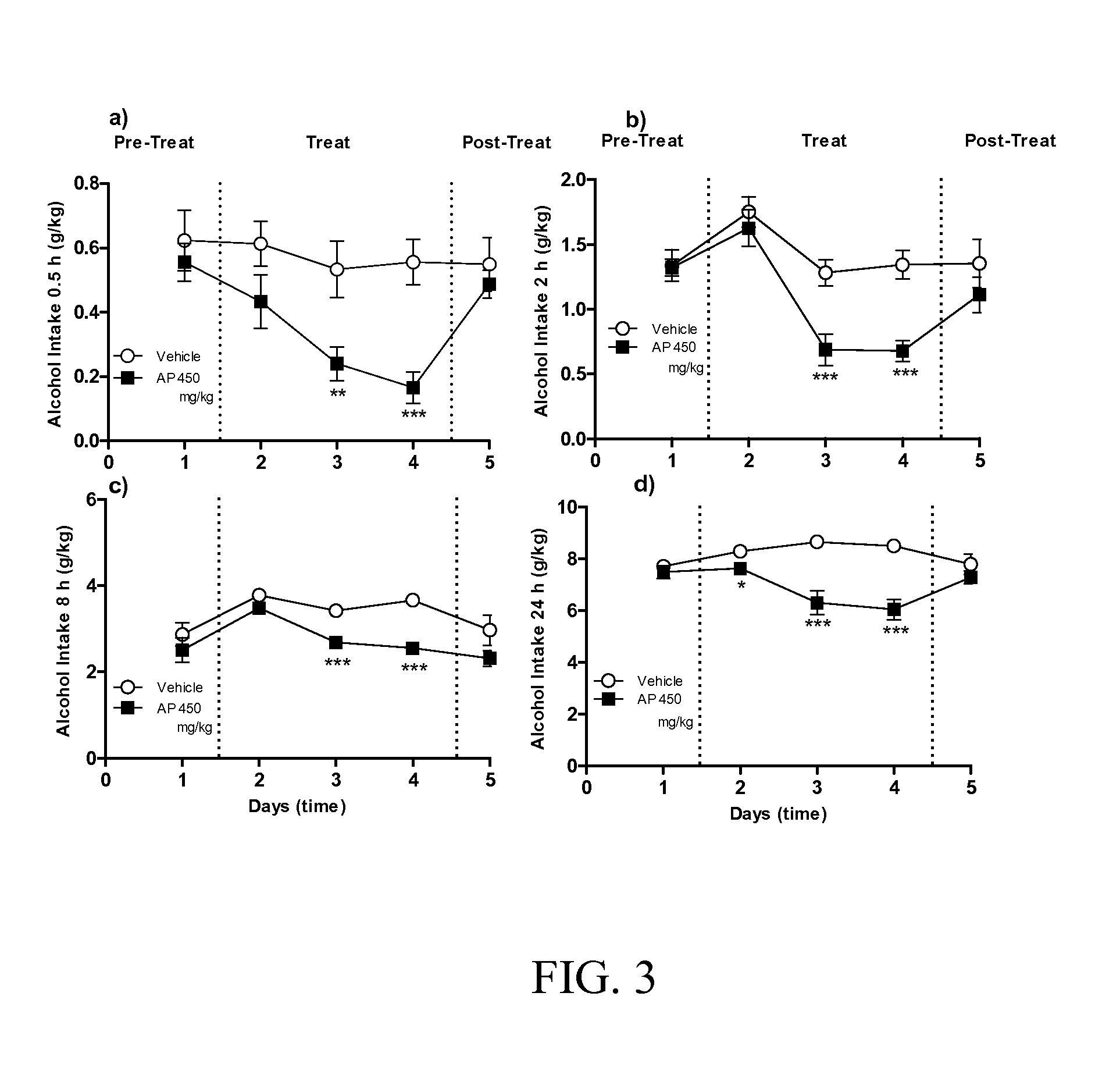 Andrographis Paniculata Compositions and Methods for Treatment of Addictions