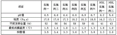 A kind of preparation method of hemp fiber mattress material