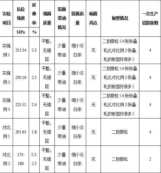 Double-sided dark battery foil and preparation method thereof