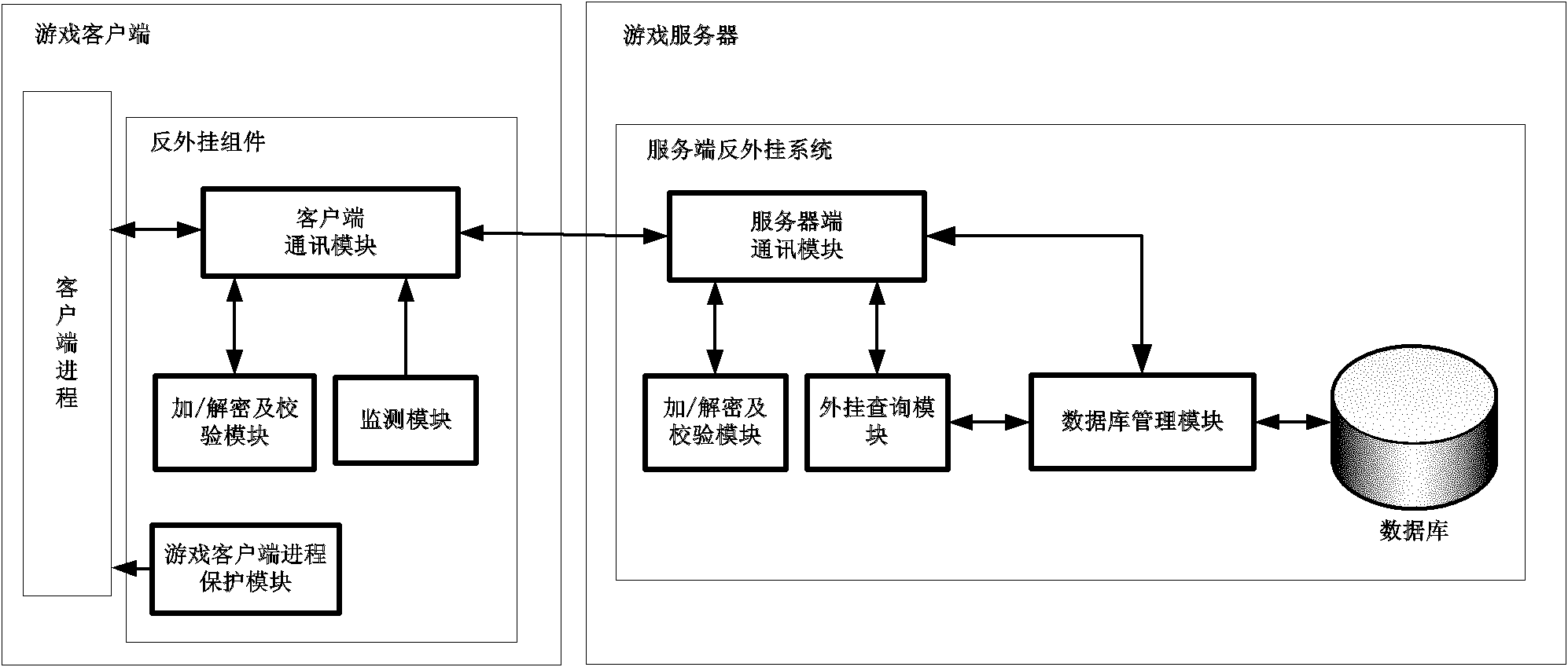 Active anti-plug-in online game system and anti-plug-in method thereof