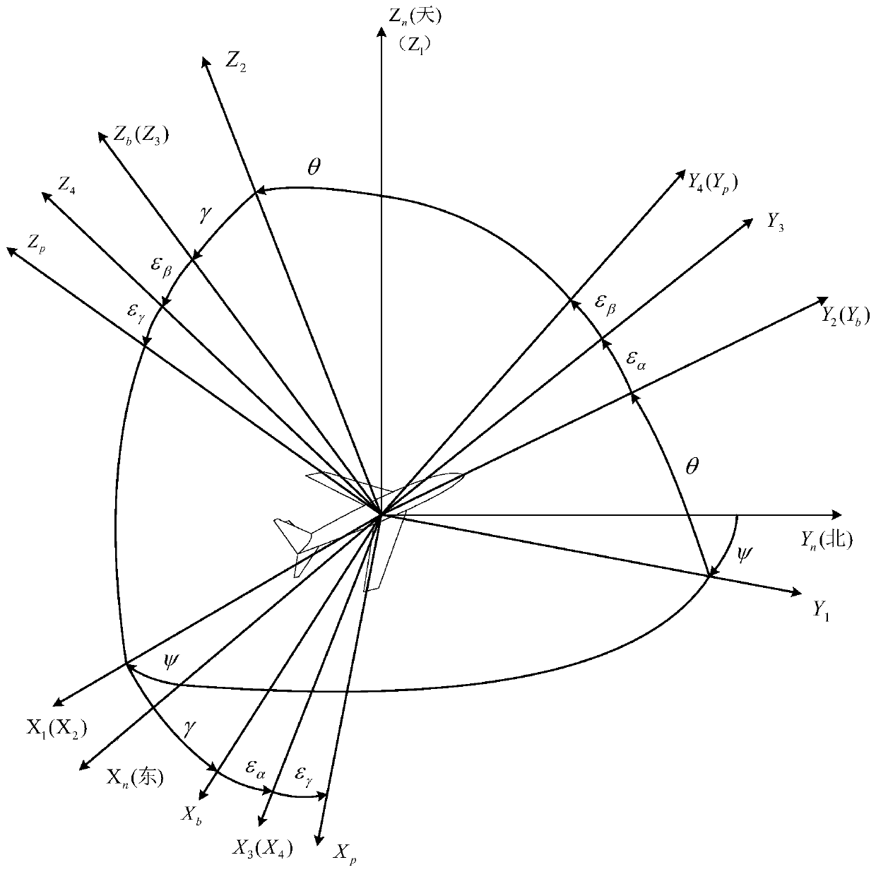 Method for estimating installation error angle of optical pod of unmanned aerial vehicle