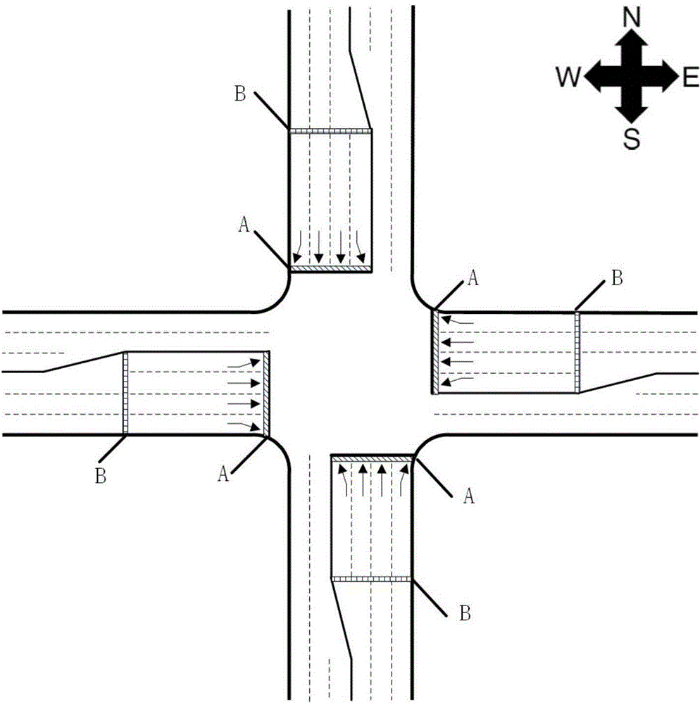 Intersection signal control method considering priority of multiple buses