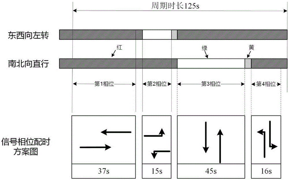 Intersection signal control method considering priority of multiple buses