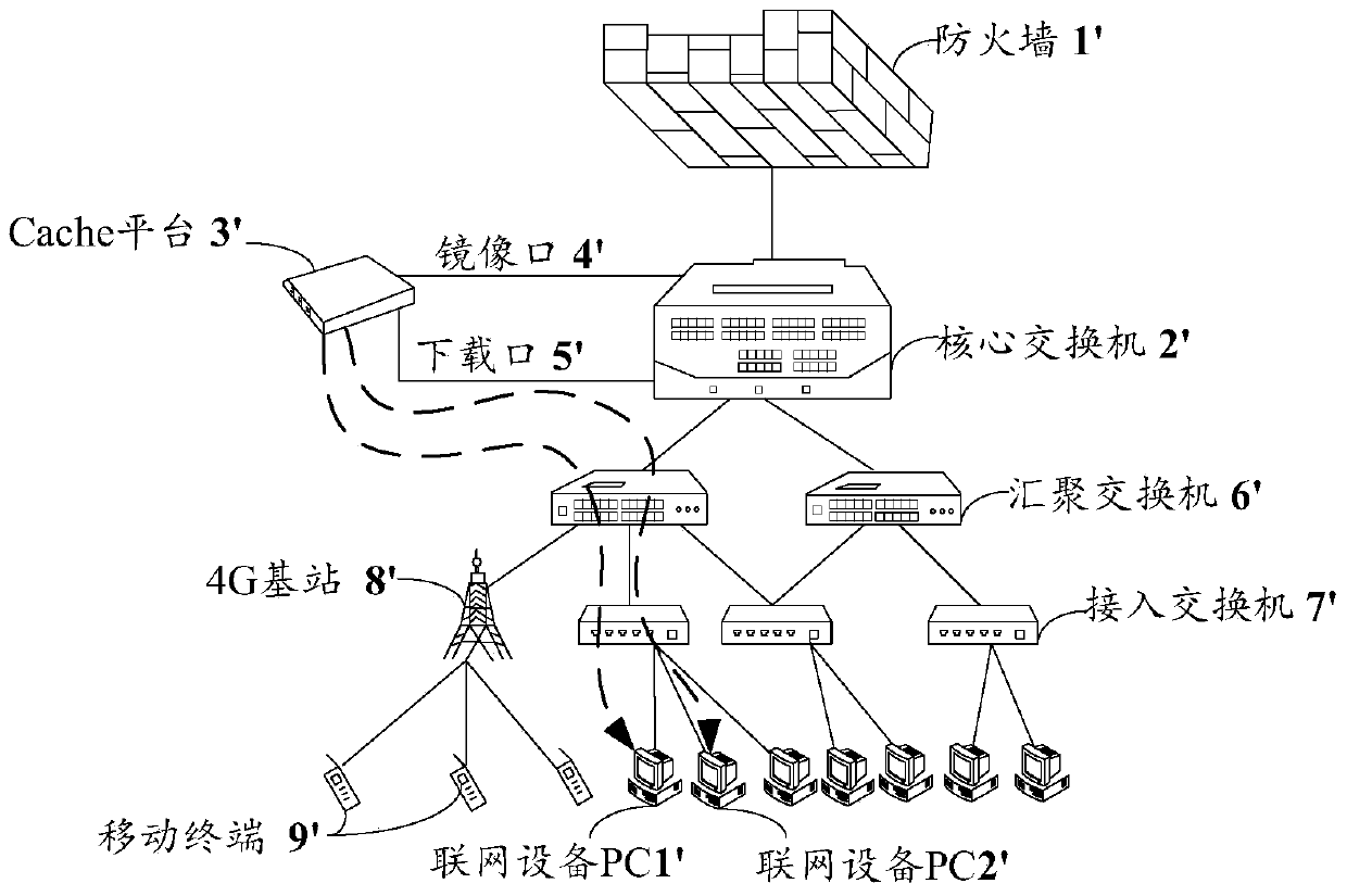 Resource transmission method and device for caching platform