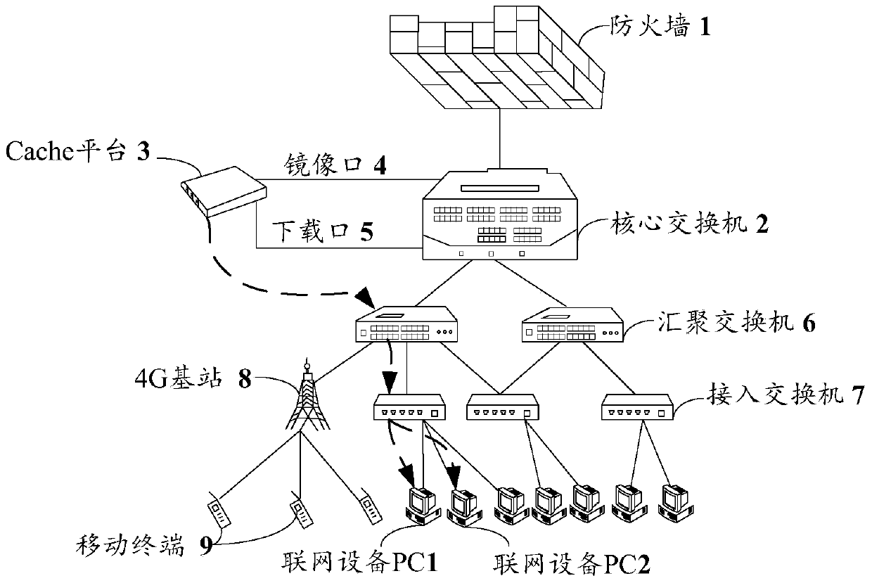 Resource transmission method and device for caching platform