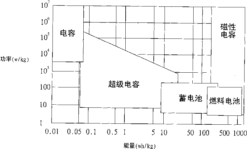 Power supply device